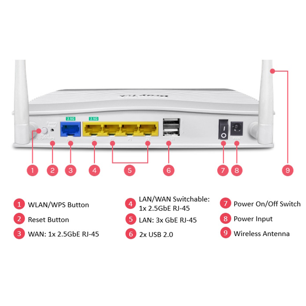 DRAYTEK Vigor 2136ax WIFI6 AX3000 EV Ofis Tipi Router