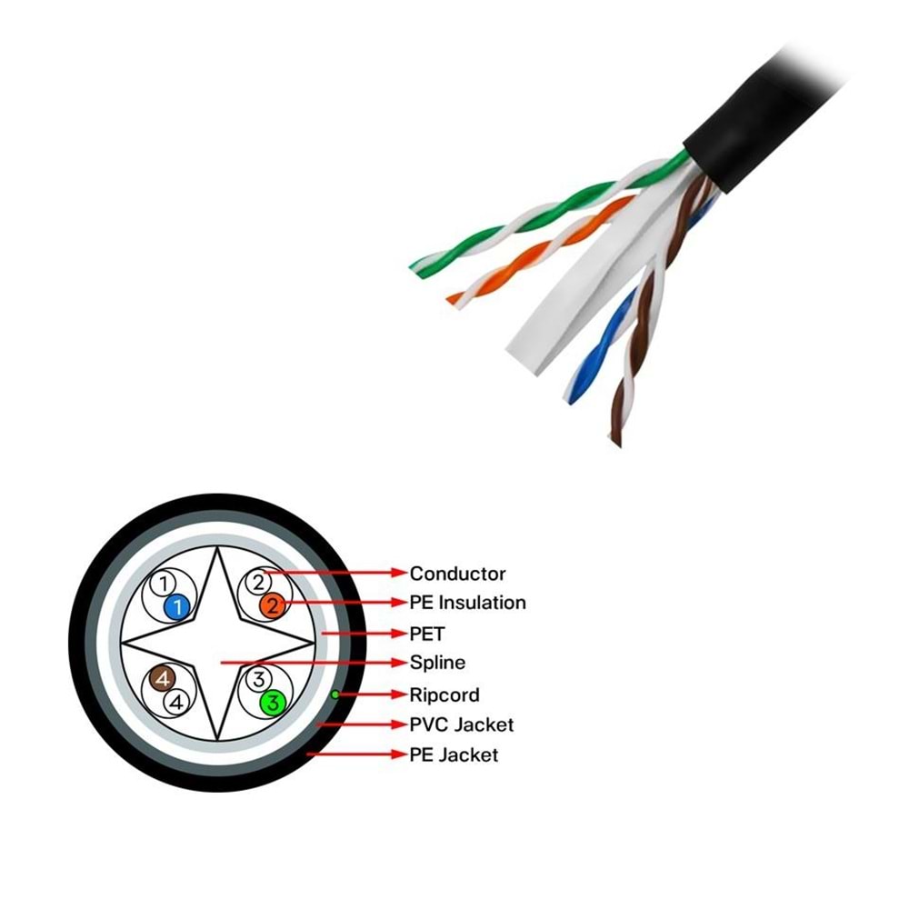 FRISBY 305metre CAT6 Utp 23AWG Outdoor Kablo FNW-CAT624