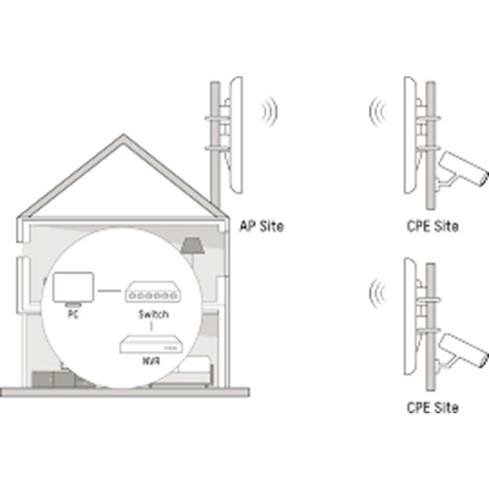 HIKVISION DS-3WF02C-5AC/O 12dbi AC867 5ghz 5km Harici Access Point