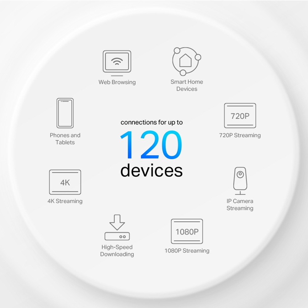 TP-LINK DECO-X10-2P WIFI6 AX1500 Çift Bant Mesh Router