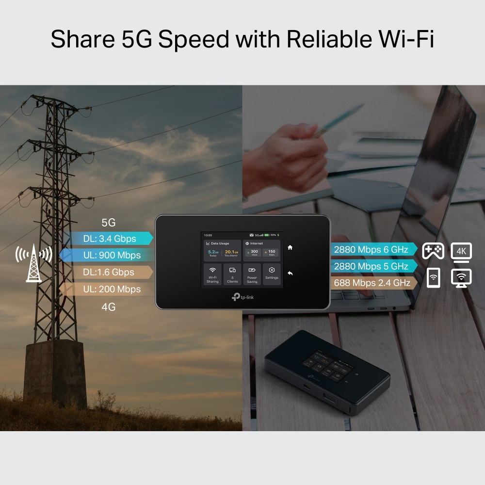 TP-LINK M8550 5G LTE WIFI6E AXE3600 Mobil Router