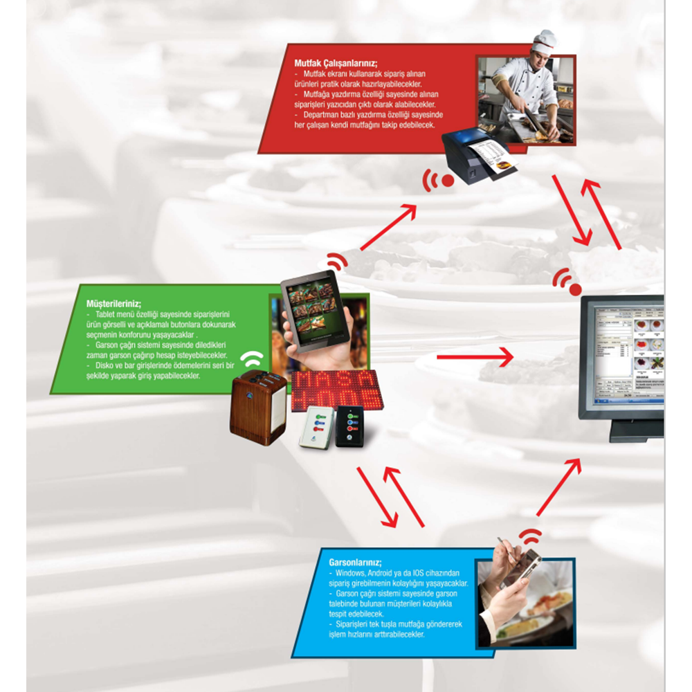 Akınsoft Wolvox Restoran Lite Paket