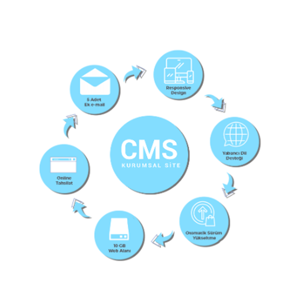 Akınsoft CMS Kurumsal Site IET1-(CMS) Paket