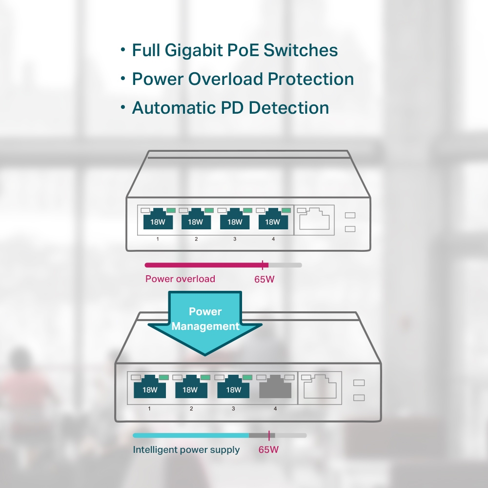 TP-LINK 5port 4port PoE 65w Gigabit Yönetilemez Switch TL-SG1005P