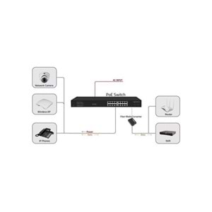 ODS 16port PoE 200w 2-SFP Gigabit Yönetilemez Switch 08ODS-16GP2U2S-200