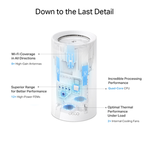 TP-LINK DECO-BE85 WIFI7 BE19000 Üç Bant Mesh Router
