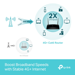 TP-LINK Archer MR600 AC1200 Dual Band 4G LTE Gigabit Router