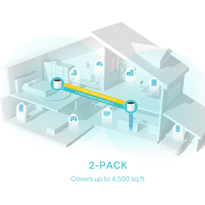 TP-LINK DECO X55-2 Wıfı6 AX3000 Mesh Router 2-li set