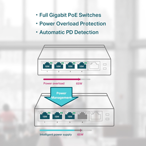TP-LINK 5port 4port PoE 65w Gigabit Yönetilemez Switch TL-SG1005P