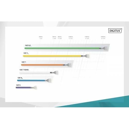 DIGITUS 5metre CAT6 Utp DK-1617-050/R Kırmızı Patch Kablo