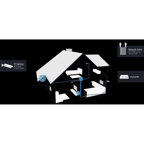 REOLINK 16kanal 16mp 2-diskli PoE NVR Kayıt Cihazı NVS16-410
