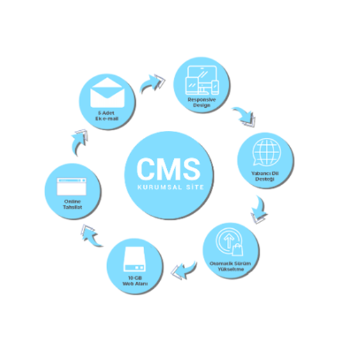 Akınsoft CMS Kurumsal Site IET1-(CMS) Paket