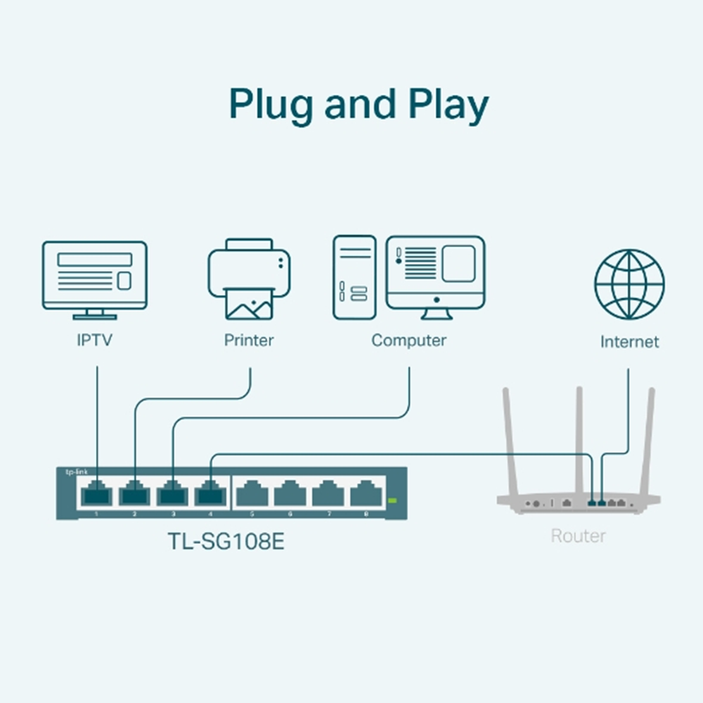 TP-LINK 8port TL-SG108E GIGABIT Yönetilebilir Switch Masaüstü 