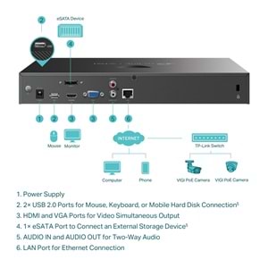 TP-LINK 16kanal 8mp 2-diskli NVR Kayıt Cihazı VIGI NVR2016H