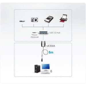 Aten Ue350a-At 5 Metre Usb 3.1 Gen1 Usb Uzatıcı Kablo