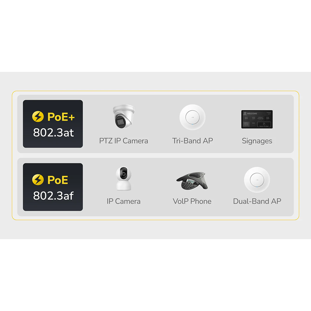 CUDY 16port PoE 200w 2-SFP Gigabit Yönetilemez Switch GS1020PS2