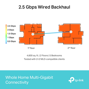 TP-LINK DECO BE65 WIFI7 BE9300 Mesh Router 2'li paket