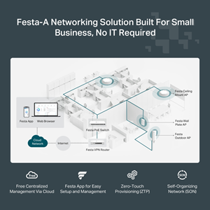 TP-LINK FESTA F65 WIFI5 AC1200 Gigabit Kurumsal Access Point Tavan Tipi