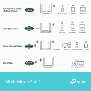 TP-LINK TL-WA3001 Wıfı6 AX3000 Çift Bant Access Point