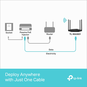 TP-LINK TL-WA3001 Wıfı6 AX3000 Çift Bant Access Point