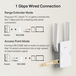 TP-LINK RE225BE WIFI7 BE3600 Menzil Genişletici Priz Tip