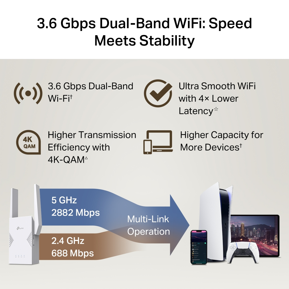 TP-LINK RE225BE WIFI7 BE3600 Menzil Genişletici Priz Tip