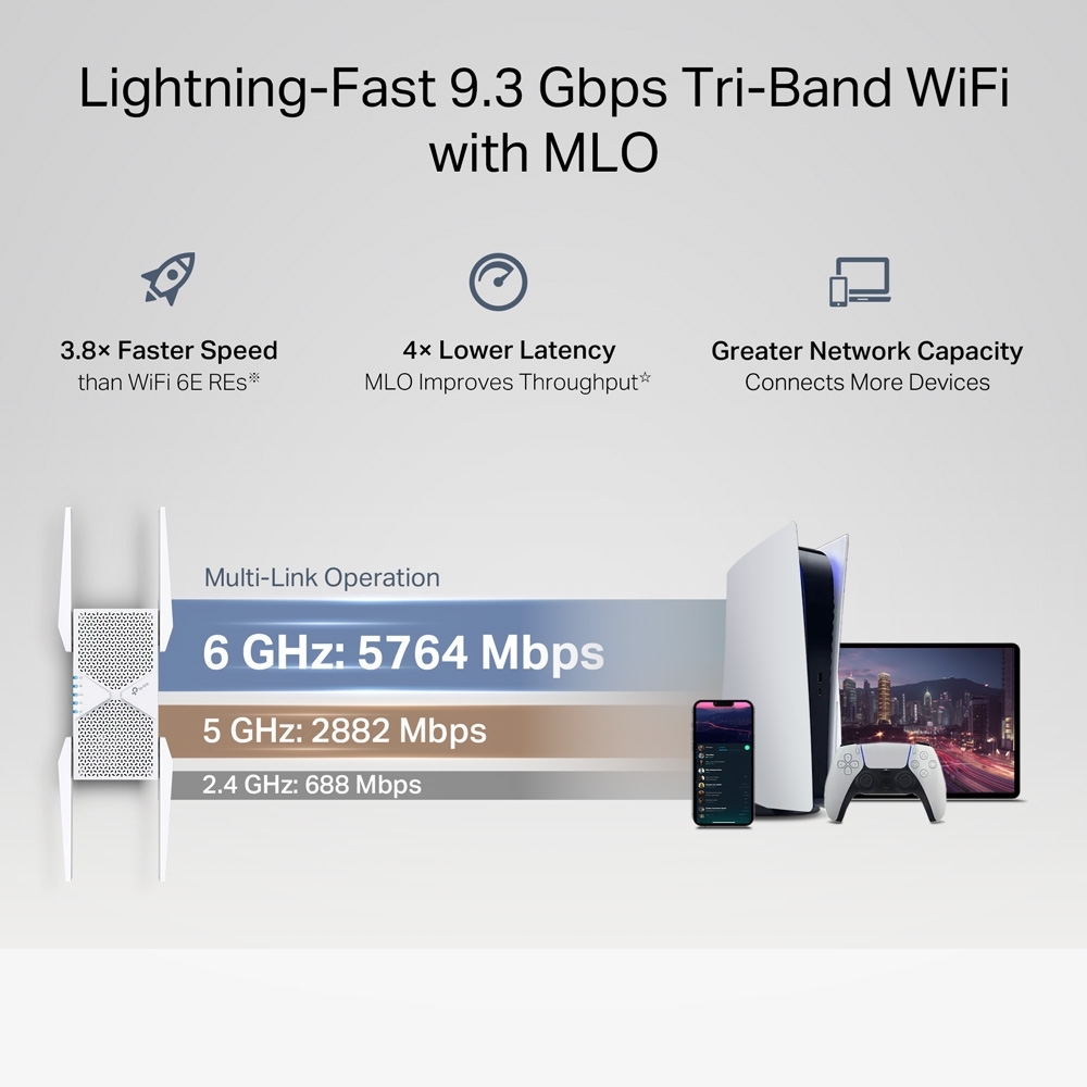 TP-LINK RE655BE WIFI7 BE9300 Üç Bant Menzil Genişletici Priz Tip
